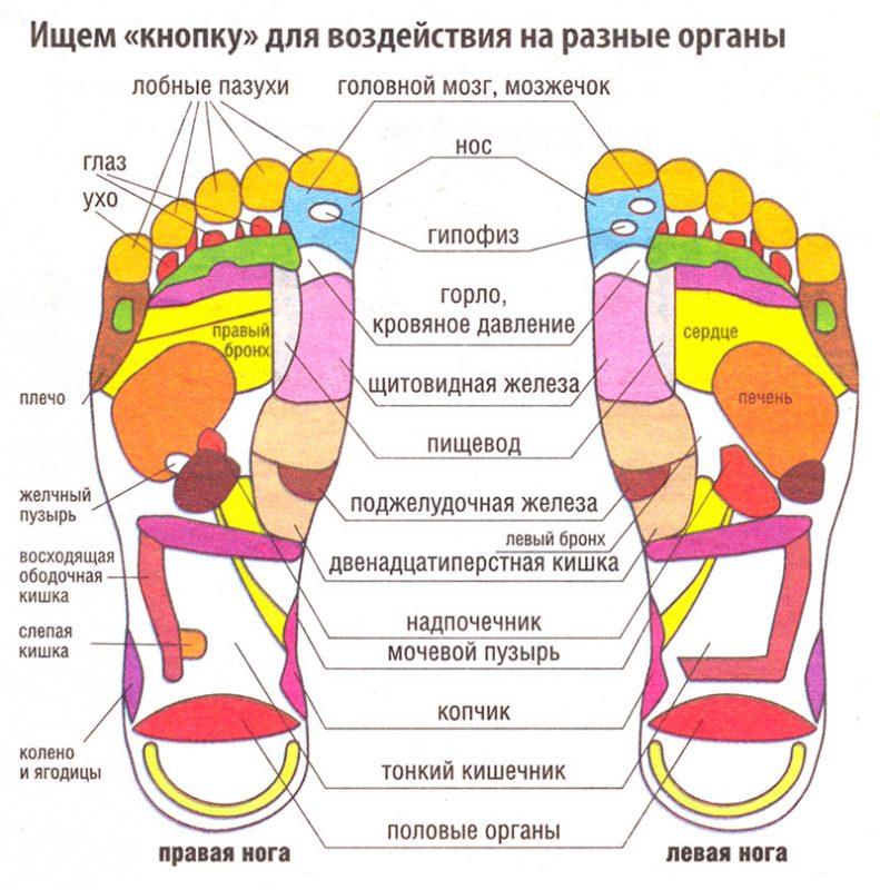 массаж стоп